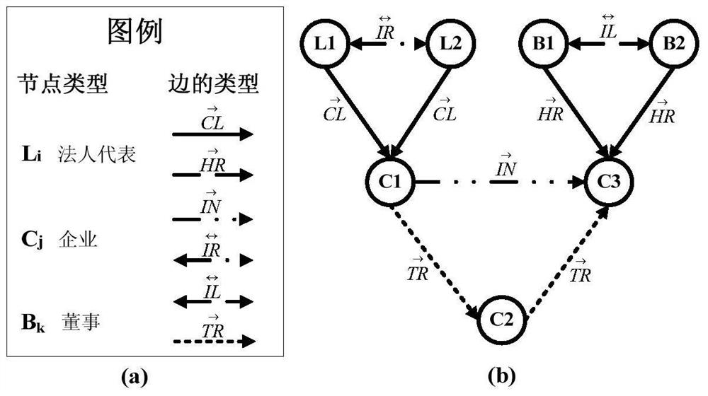 A taxpayer tax evasion suspect group detection method based on multi-stage mapreduce model