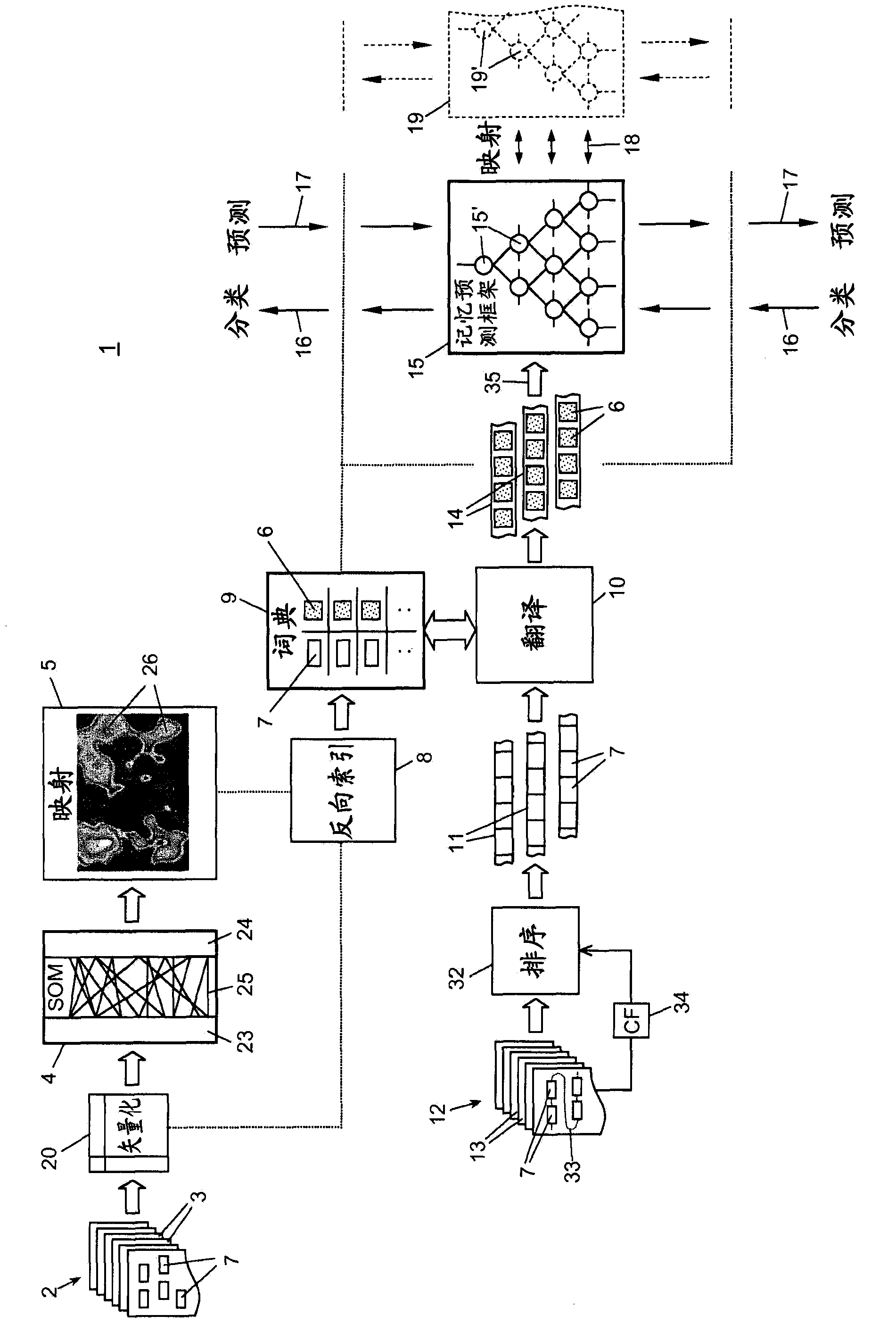 Methods, apparatus and products for semantic processing of text