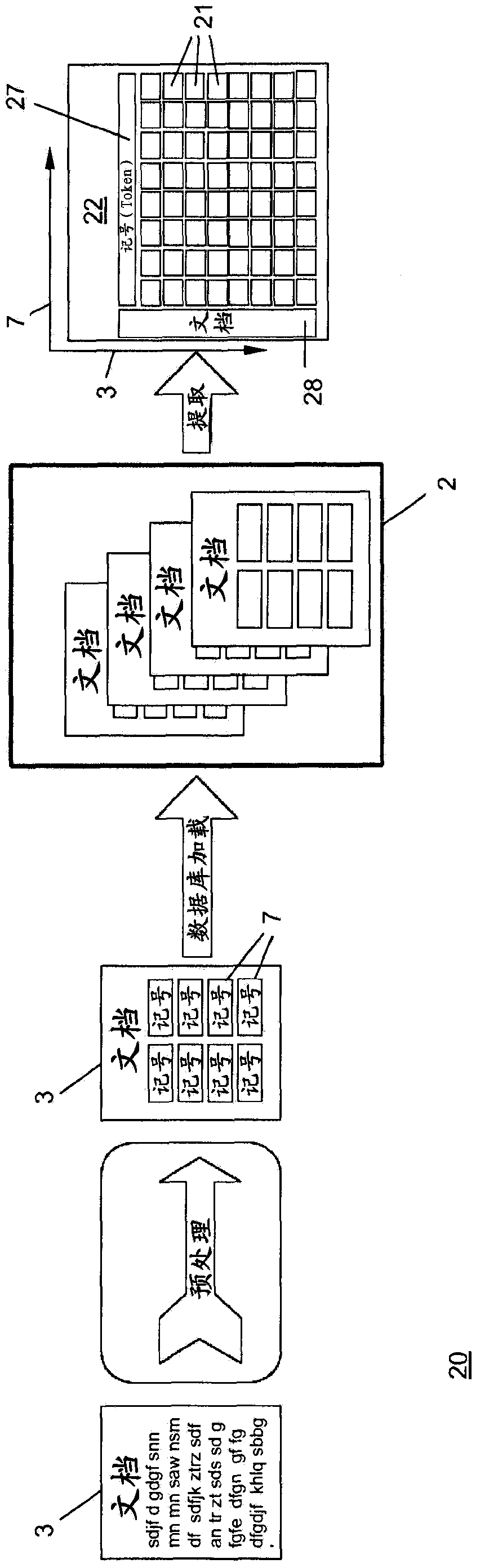 Methods, apparatus and products for semantic processing of text