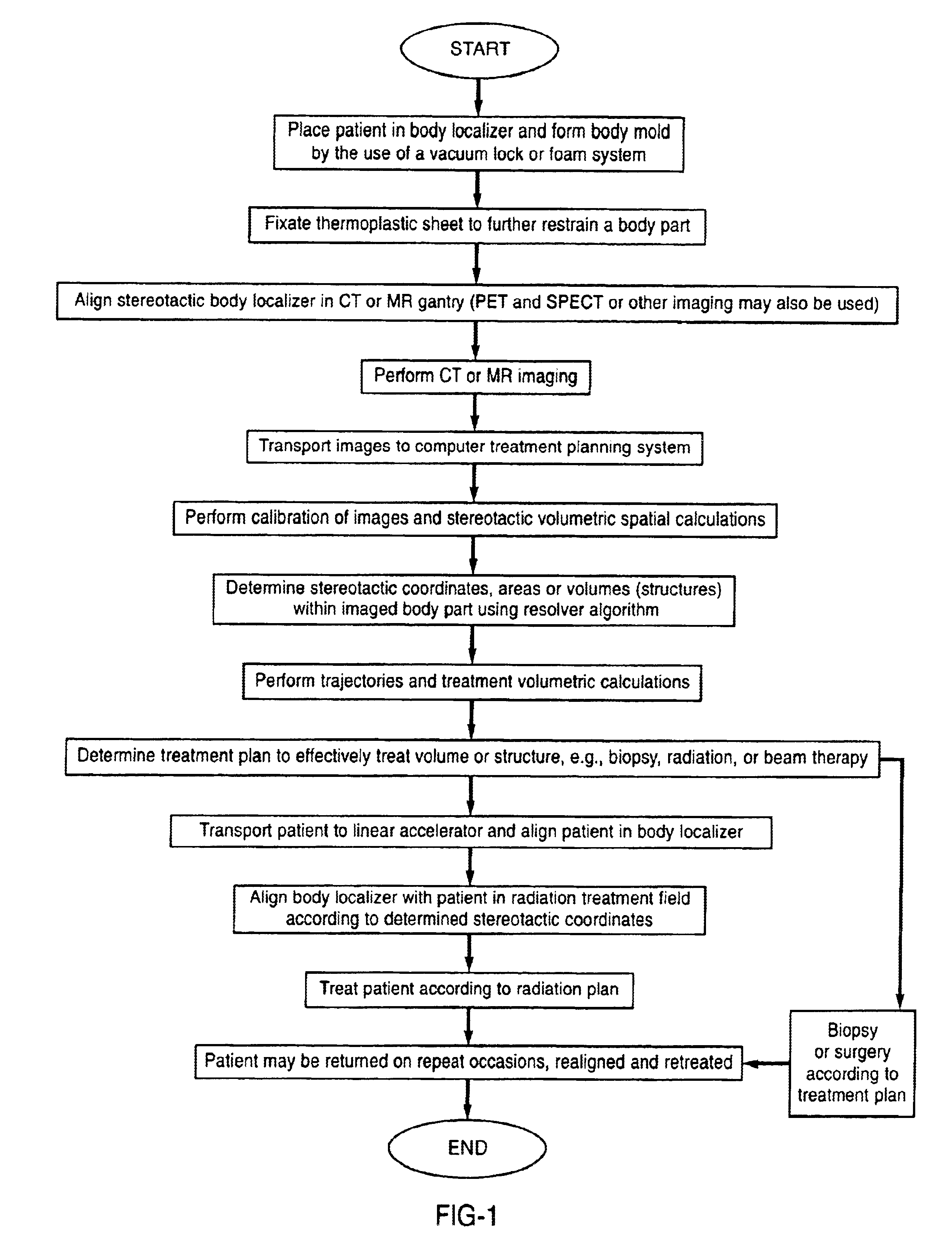 Whole body stereotactic localization and immobilization system