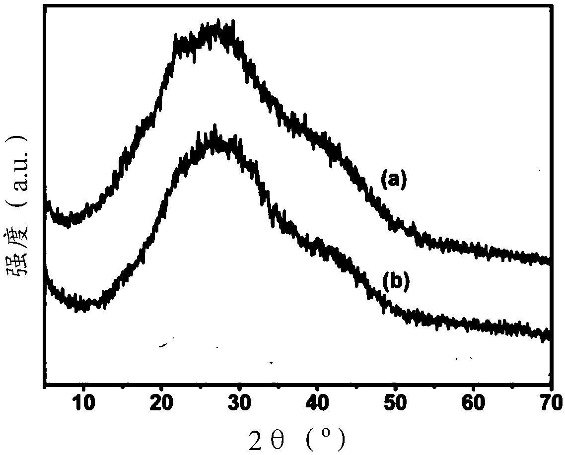 Method for preparing carbon-based nanoparticles, carbon-based nanoparticles and application of carbon-based nanoparticles