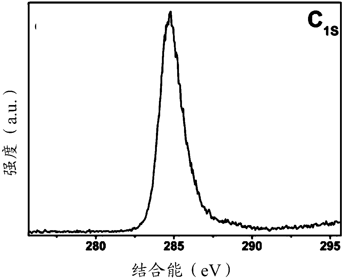 Method for preparing carbon-based nanoparticles, carbon-based nanoparticles and application of carbon-based nanoparticles