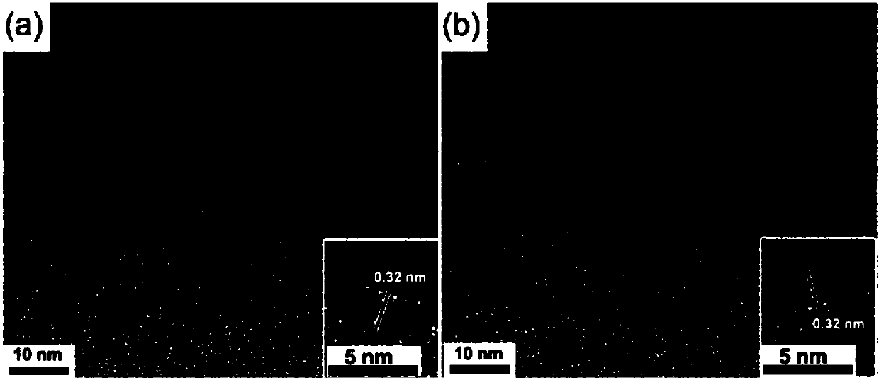 Method for preparing carbon-based nanoparticles, carbon-based nanoparticles and application of carbon-based nanoparticles