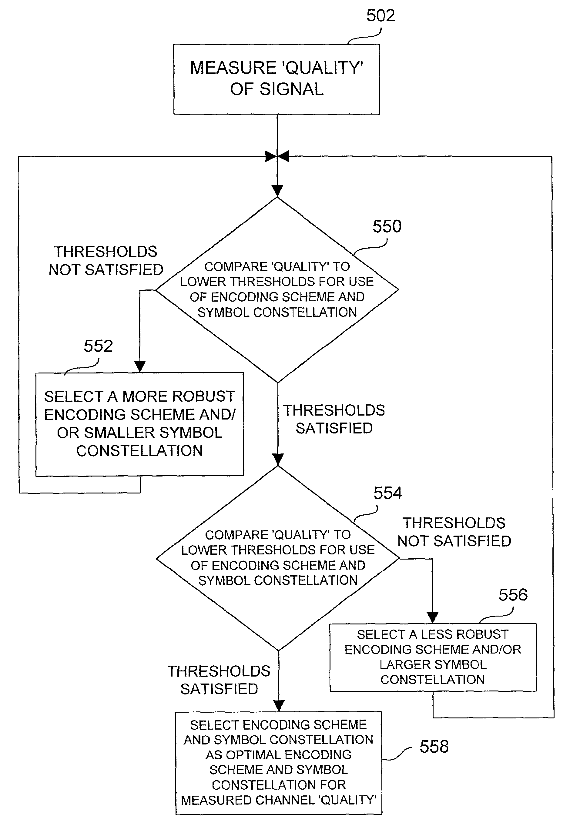 Adaptive modulation for fixed wireless link in cable transmission system