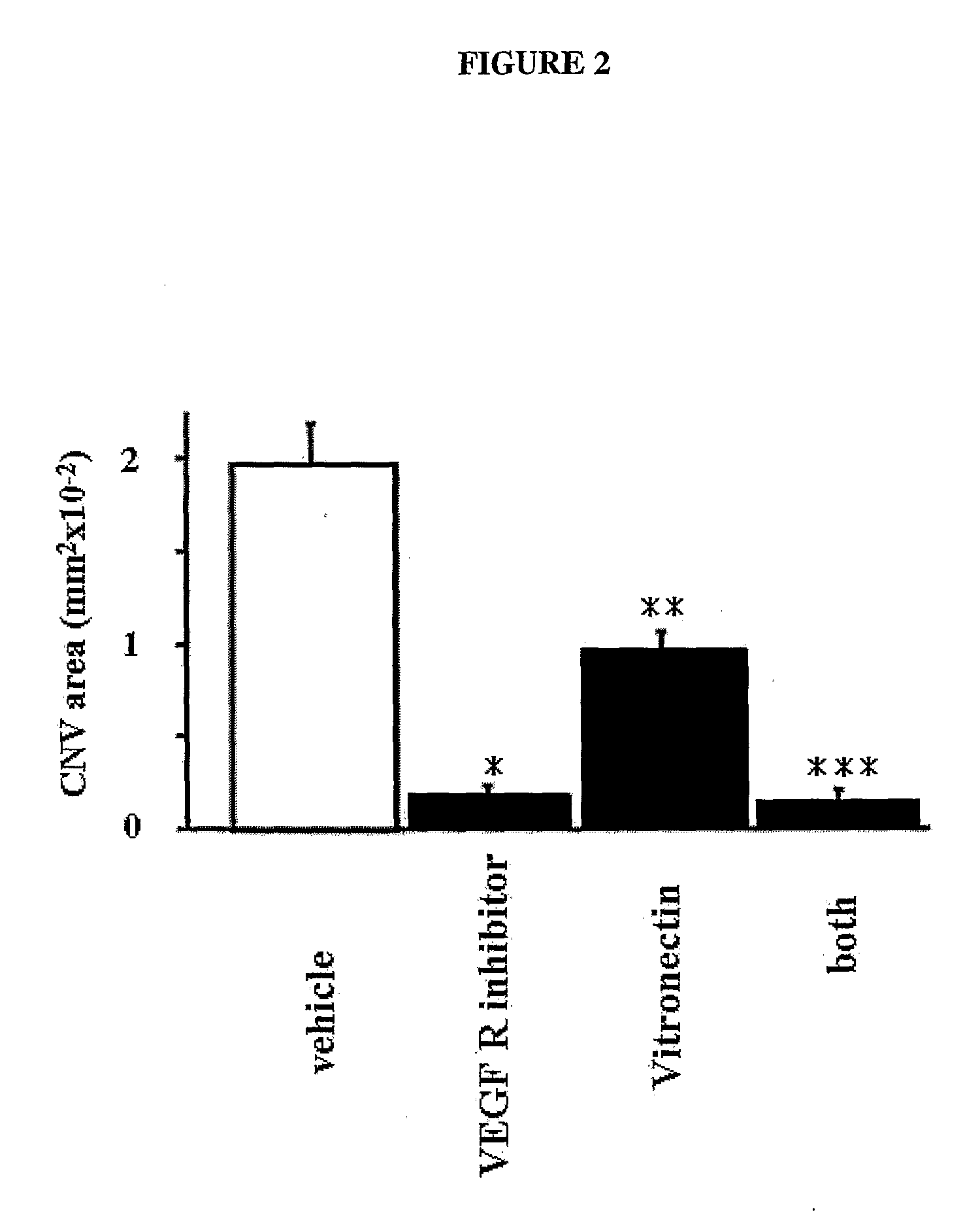 Treatment Method