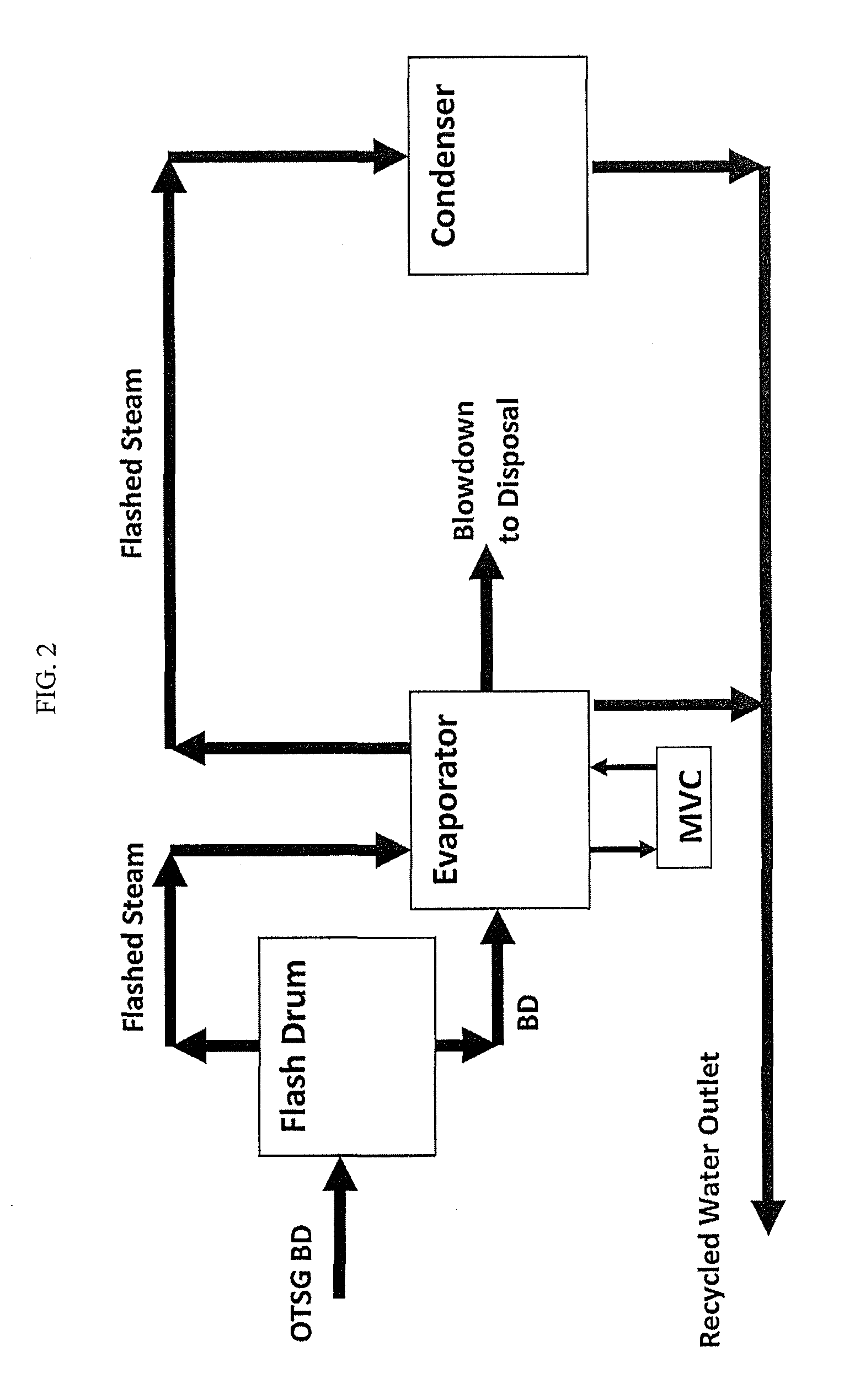 Method and apparatus for recycling water