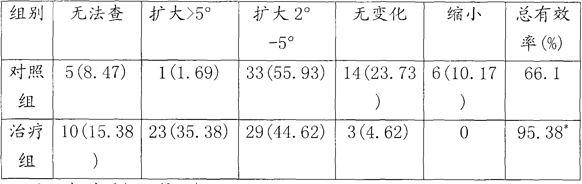 Traditional Chinese medicinal preparation for treating glaucoma and preparation method thereof