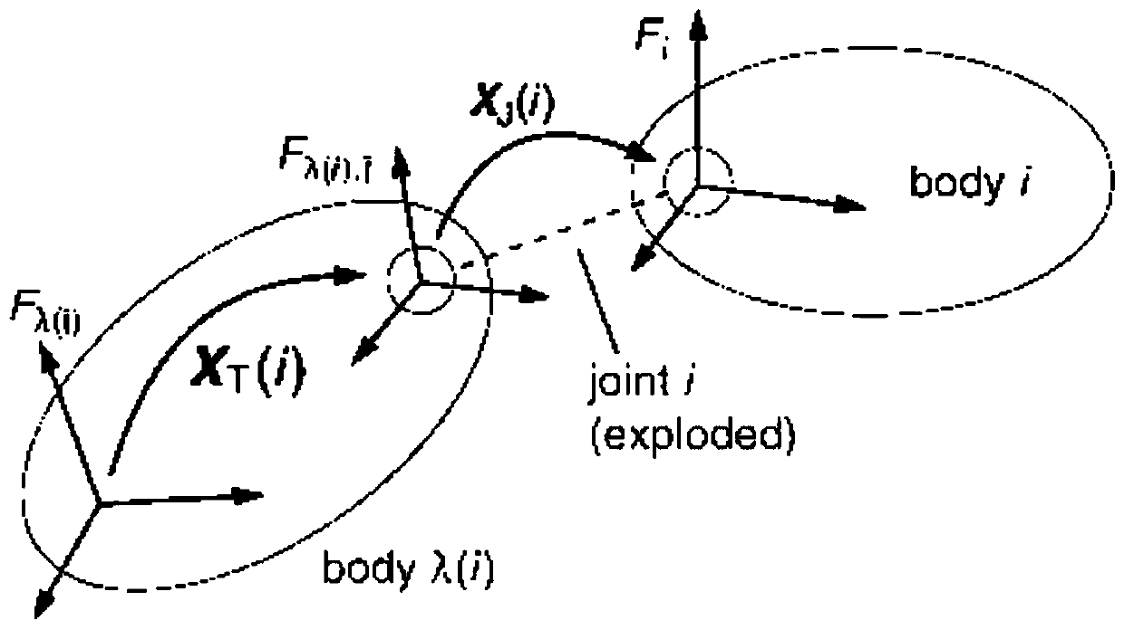 A method for capturing non-cooperative targets by space robots