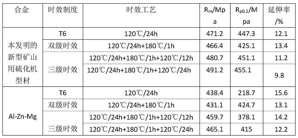 Novel mine vulcanizing machine profile and preparation method thereof