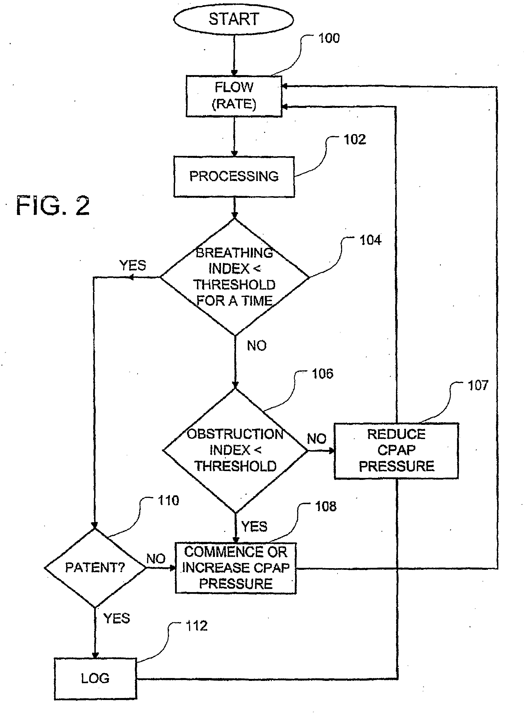 Method and apparatus for improved flow limitation detection of obstructive sleep apnea