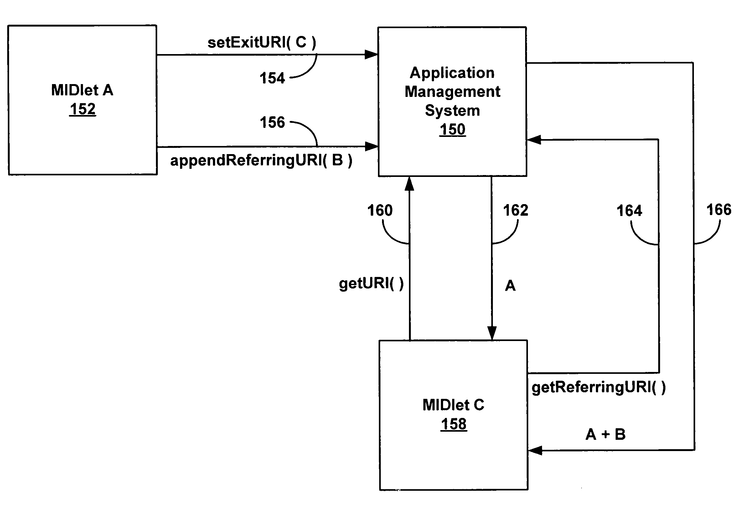 Method and system for accessing a universal message handler on a mobile device