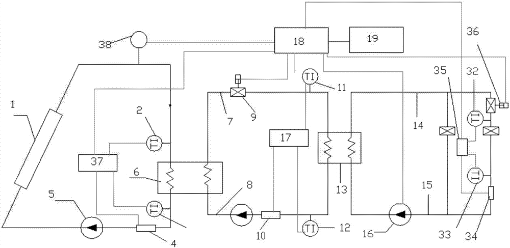 Solar intelligent control system