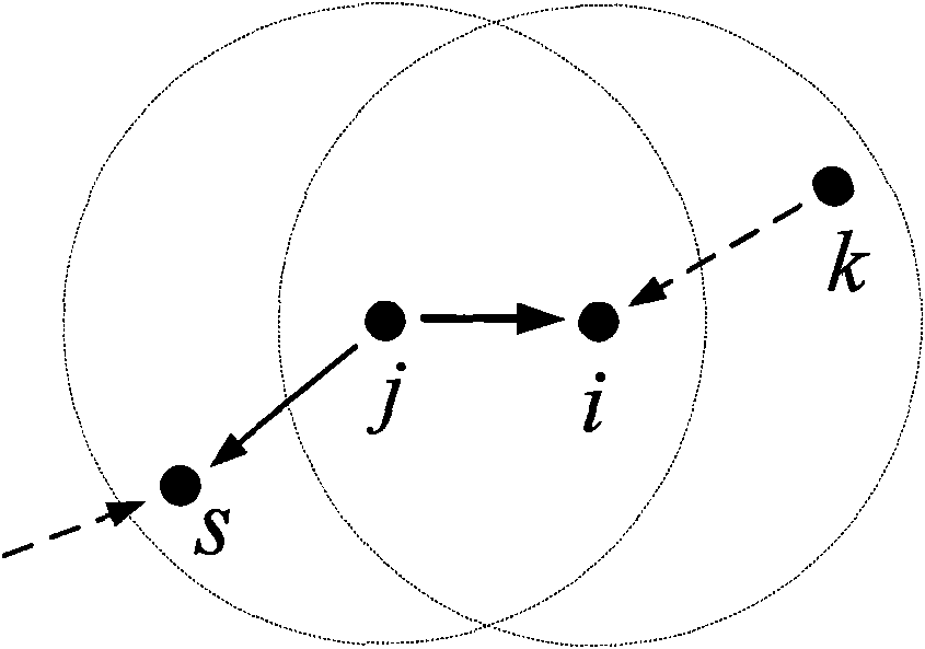 Medium access control method based on CDMA underwater acoustic network