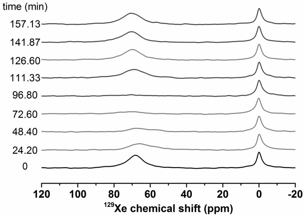 A device and method for in-situ nuclear magnetic resonance detection of methane and water adsorption state