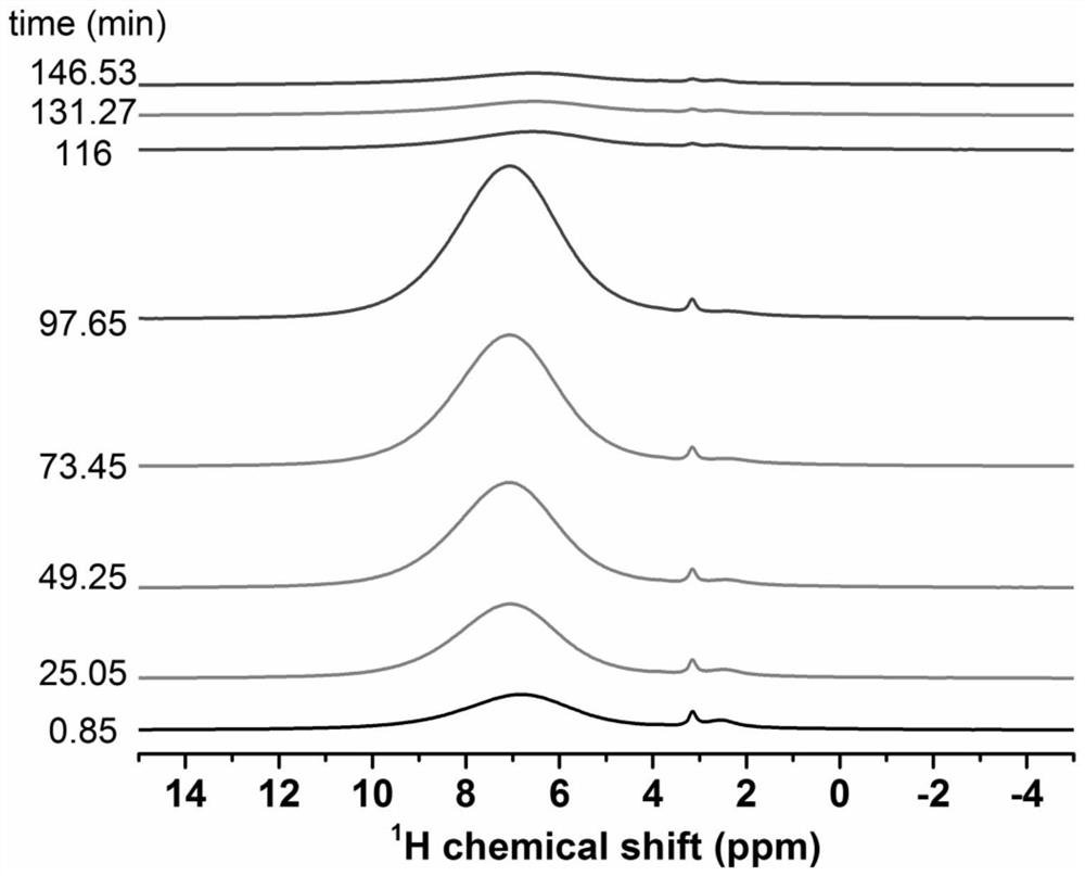 A device and method for in-situ nuclear magnetic resonance detection of methane and water adsorption state