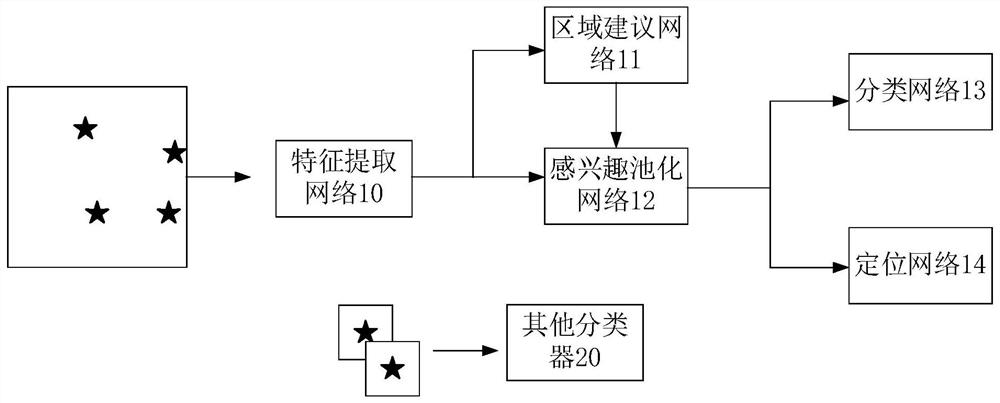 Method and device for training defect grading detection model, equipment and storage medium