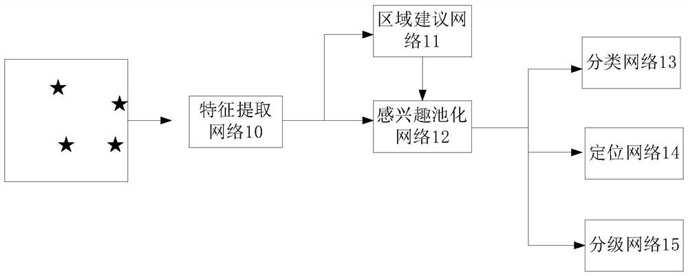 Method and device for training defect grading detection model, equipment and storage medium