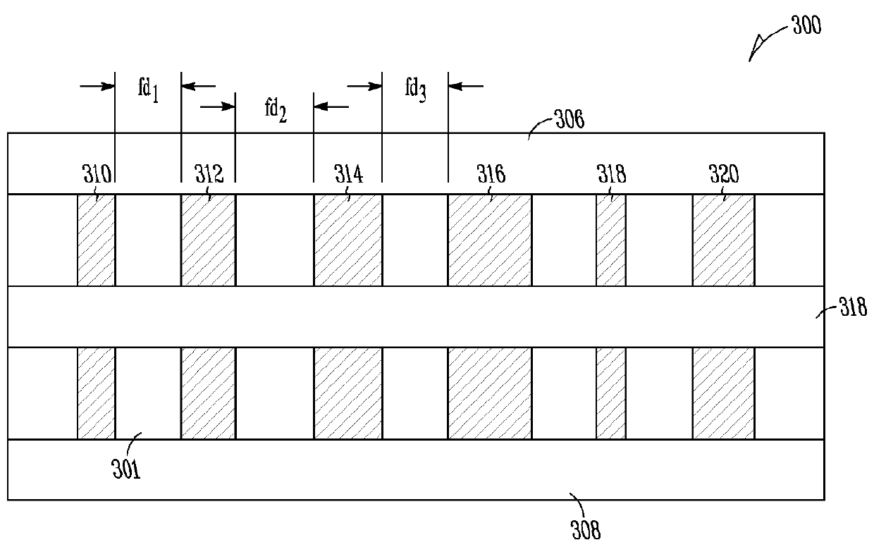 Semiconductor device having different fin widths