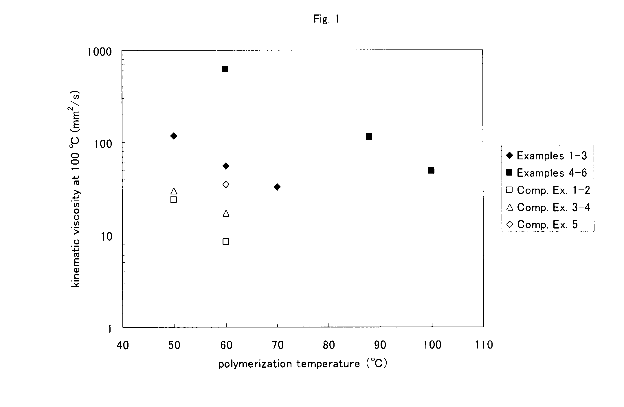 Process for producing α-olefin polymer, α-olefin polymer, and lubricating oil composition