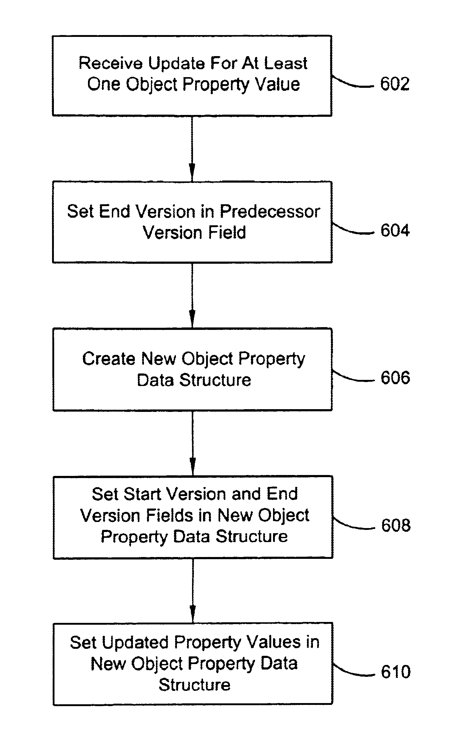 Versions and workspaces in an object repository