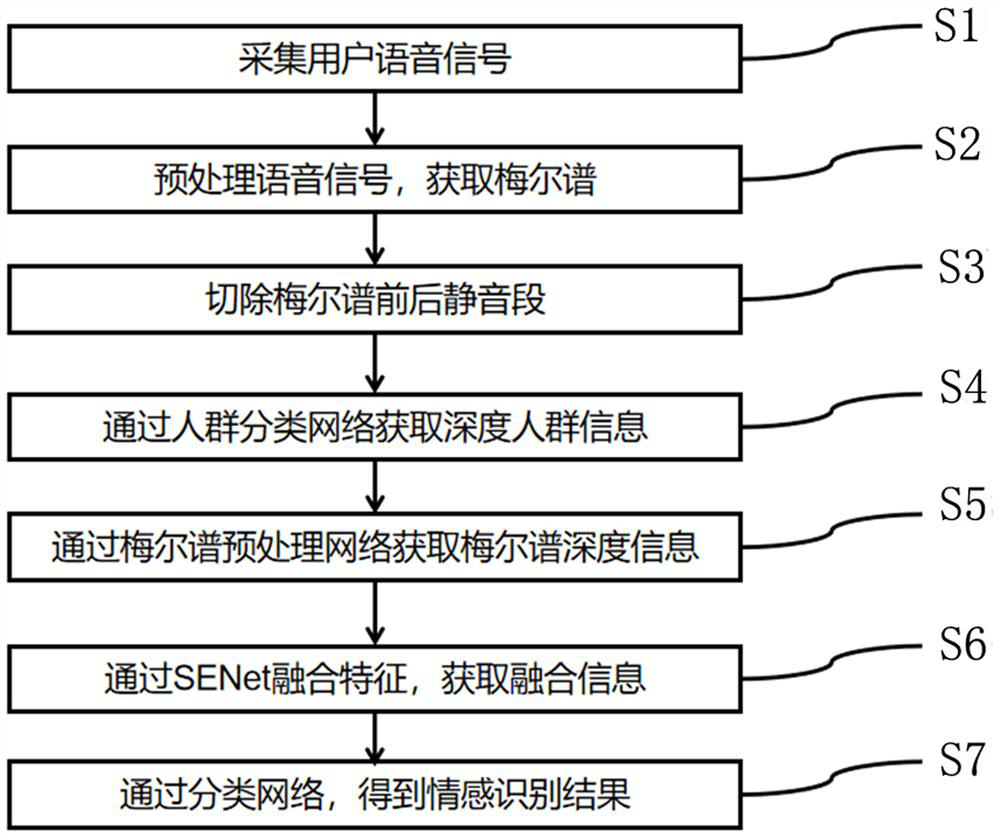 Crowd-information-fused speech emotion recognition method and system