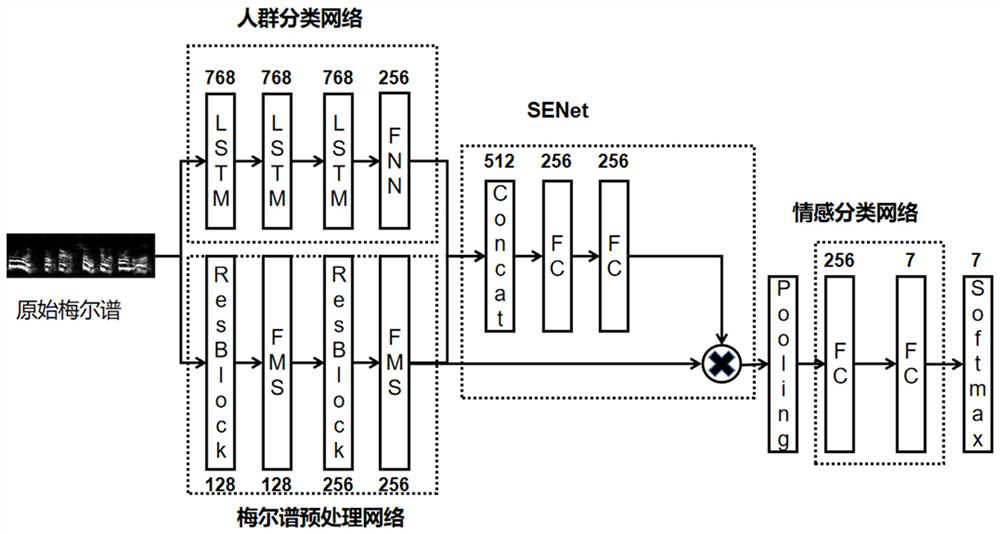 Crowd-information-fused speech emotion recognition method and system