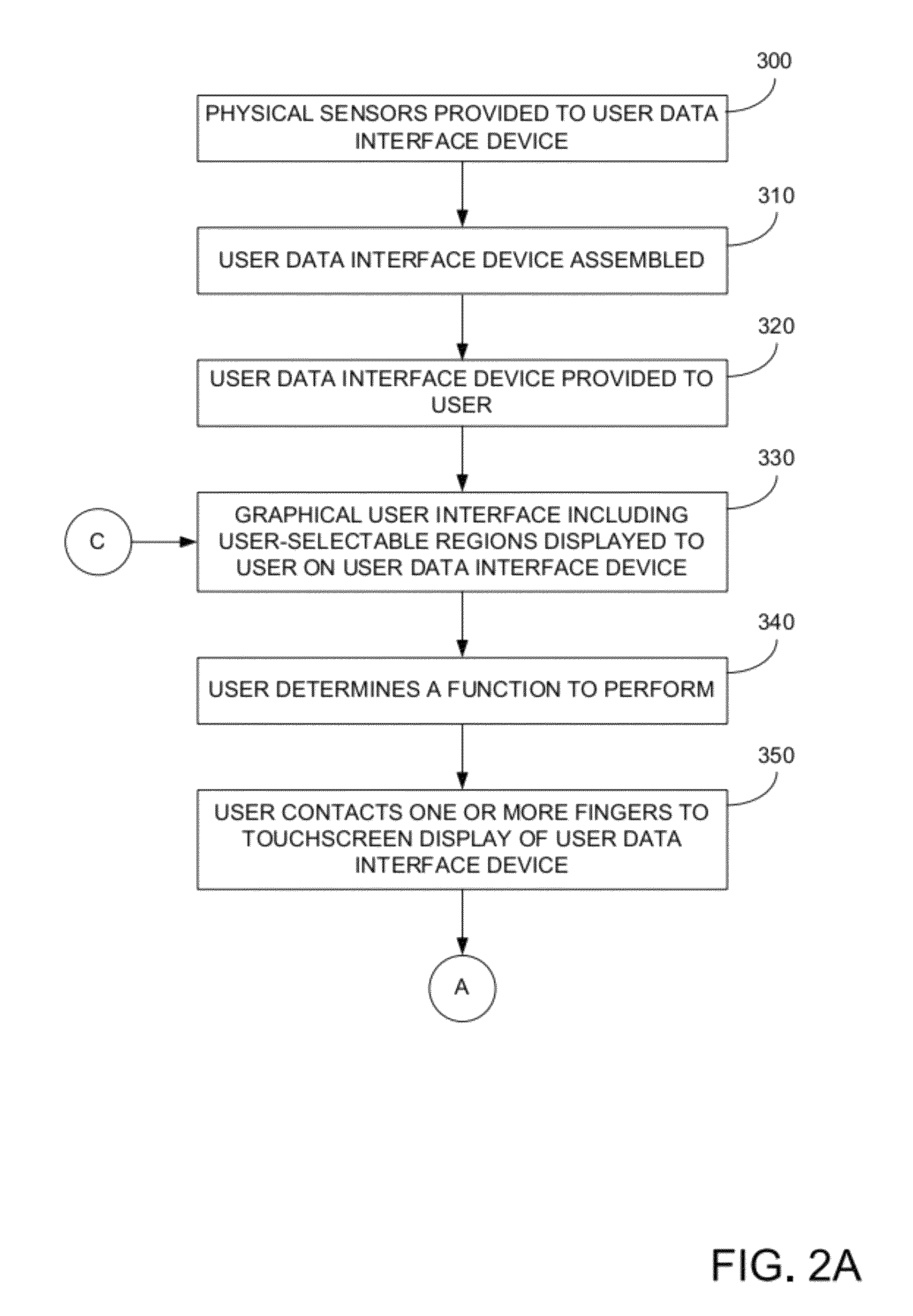 Methods and apparatus for capturing magnetic credit card data on a hand held device