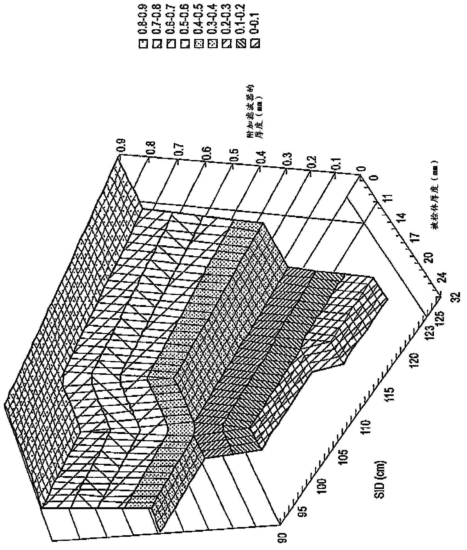 X-ray diagnostic apparatus and X-ray beam limiting control method