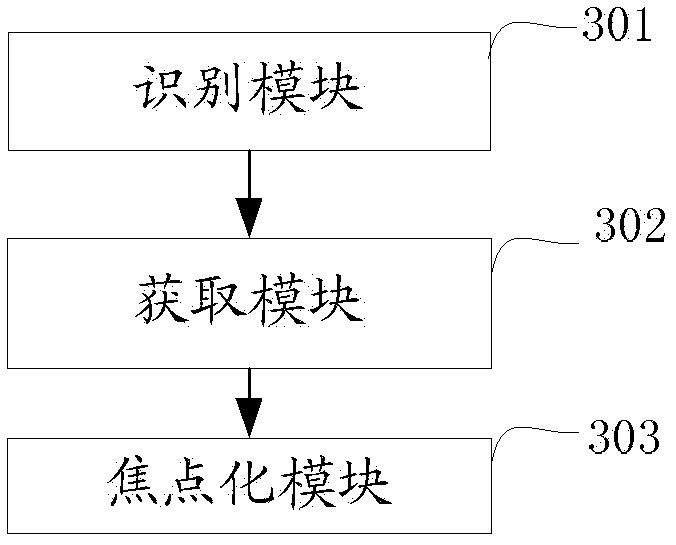 A method, device and system for realizing default focus positioning