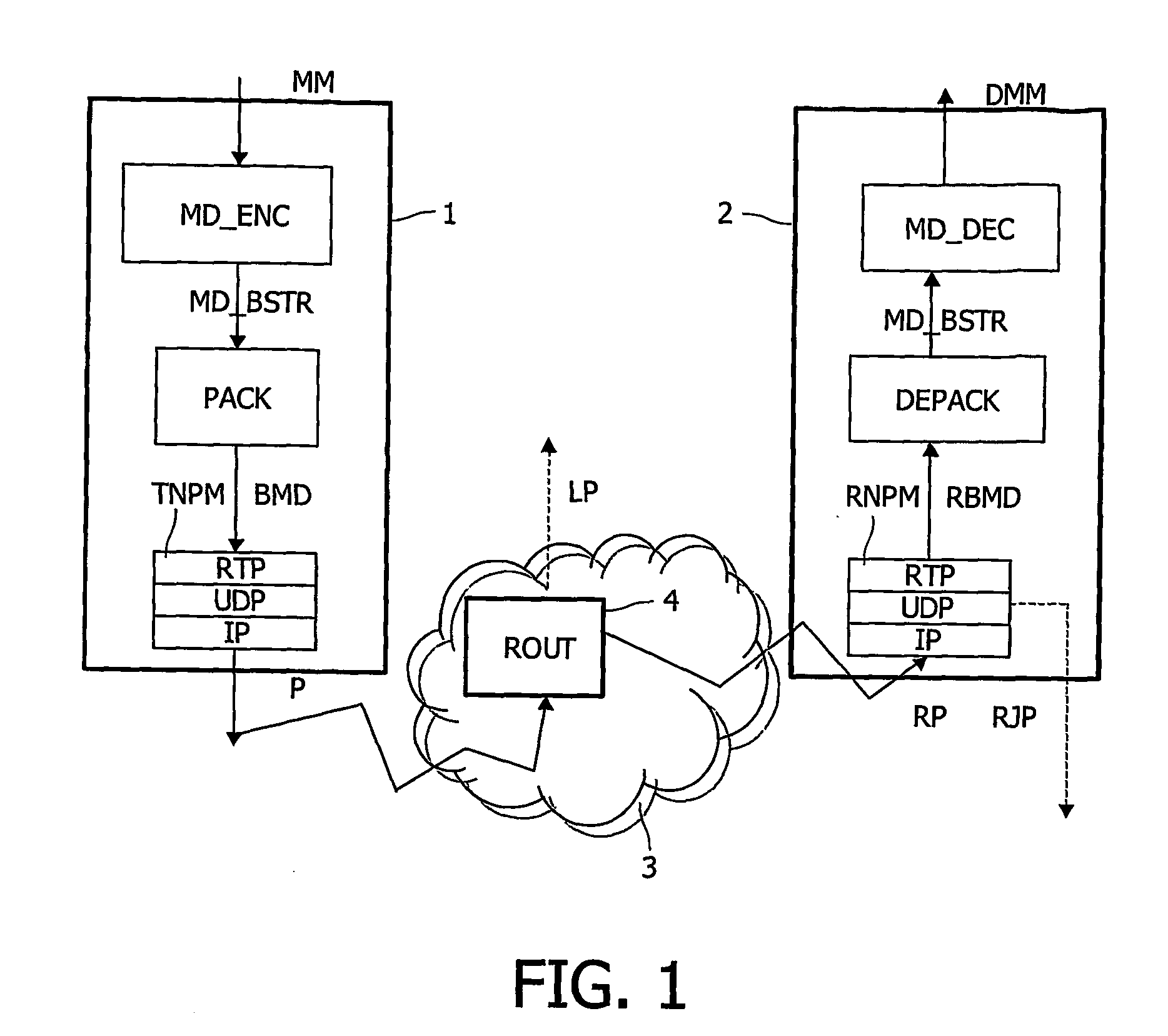 Media packet structure for real time trasnmission via packet switched networks