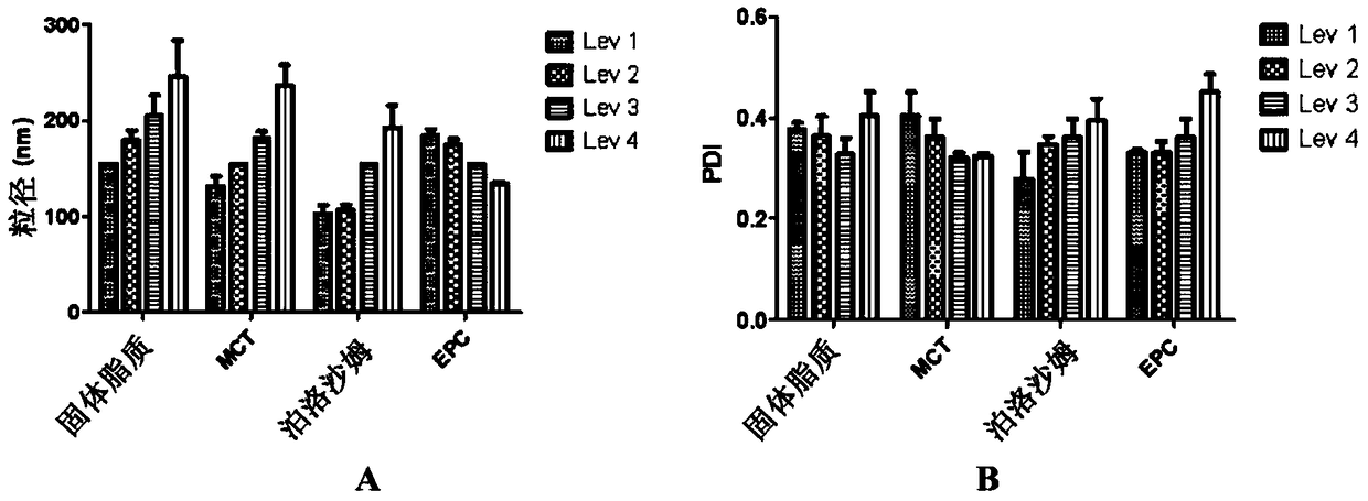 Ophthalmic composition, its preparation method and use