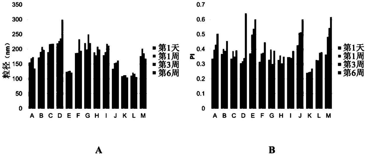 Ophthalmic composition, its preparation method and use