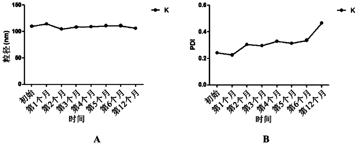 Ophthalmic composition, its preparation method and use