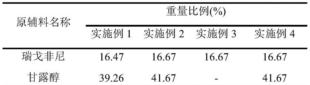 Oral solid preparation of regorafenib and preparation method of oral solid preparation