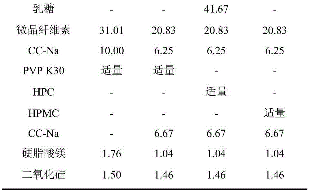 Oral solid preparation of regorafenib and preparation method of oral solid preparation