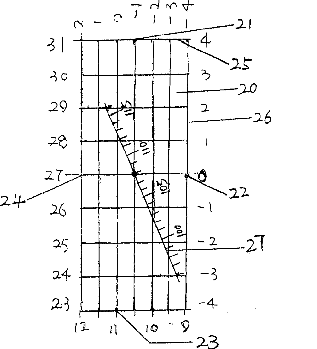 Dress planar drawing method and dress model drawing thereof