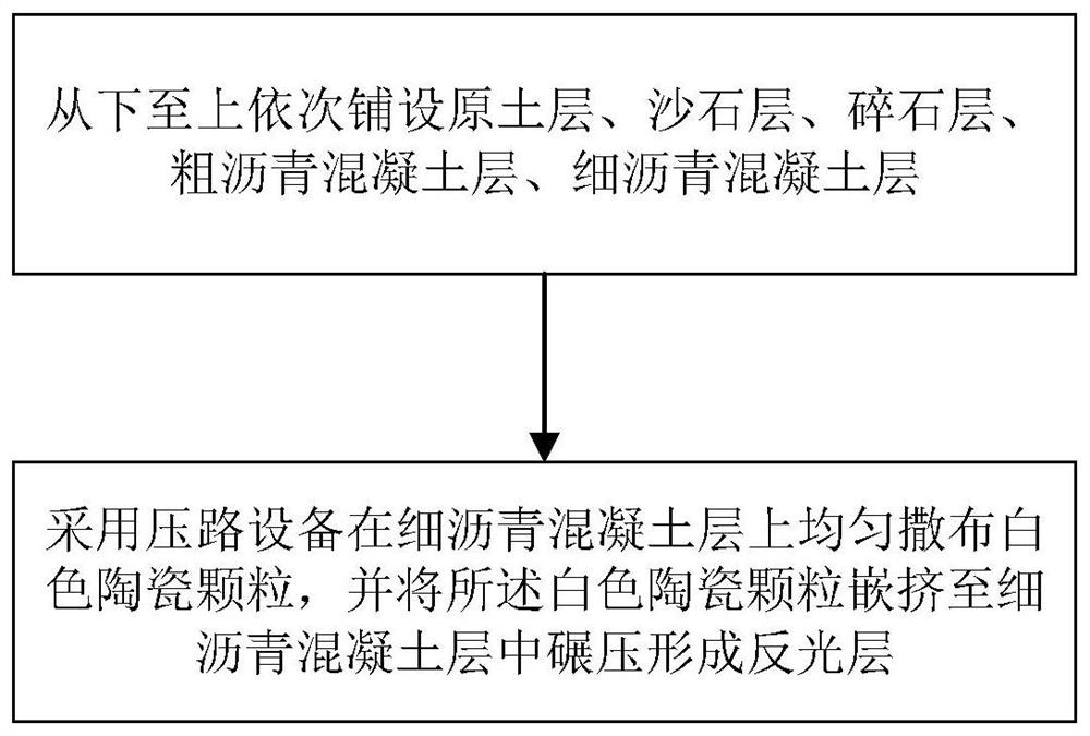 Road reflective energy-saving pavement structure in tunnel and paving method thereof