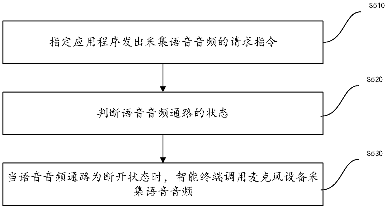 Method and system for audio playing and acquisition control, as well as computer readable storage medium