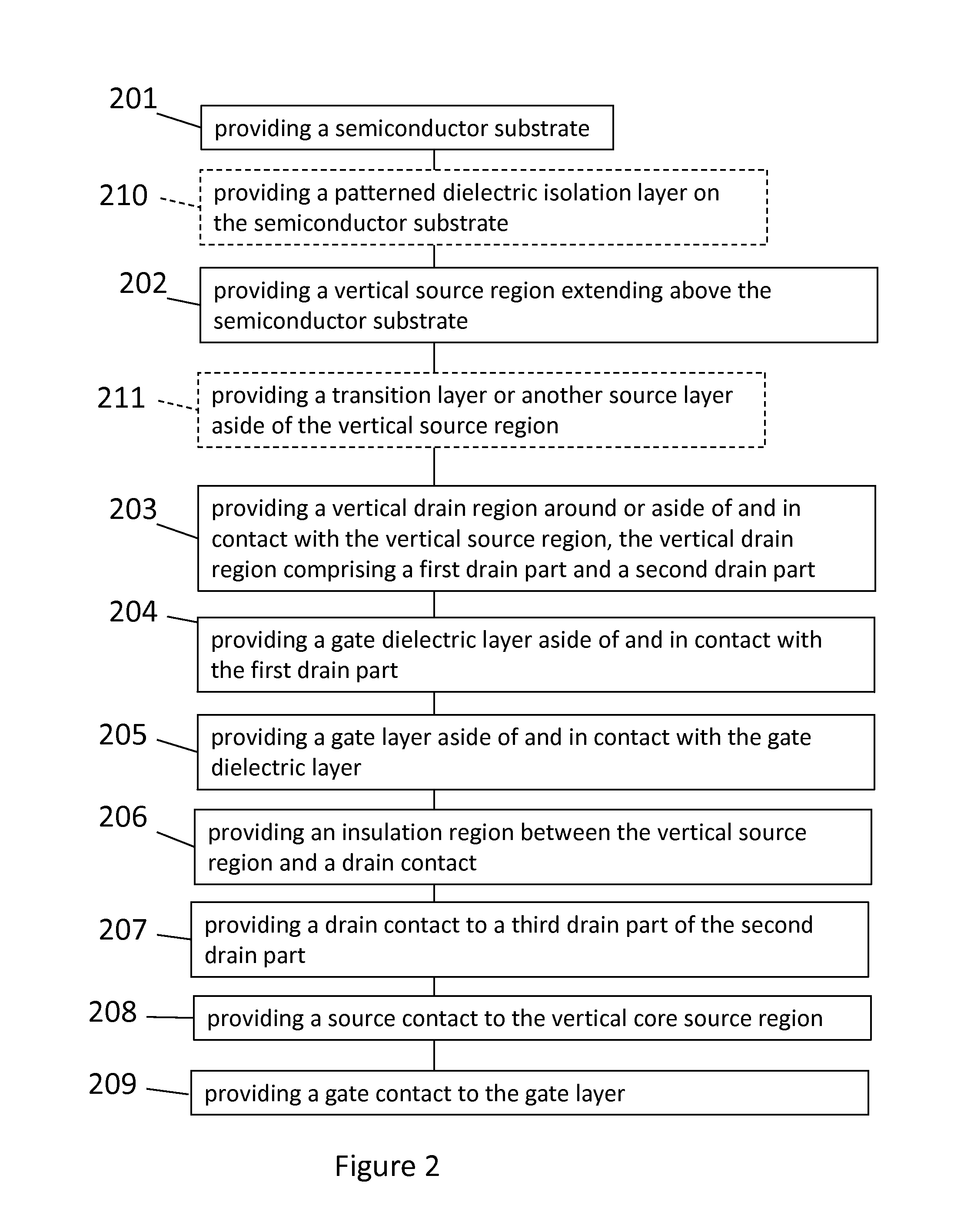 Tunnel field effect transistor and method for making thereof