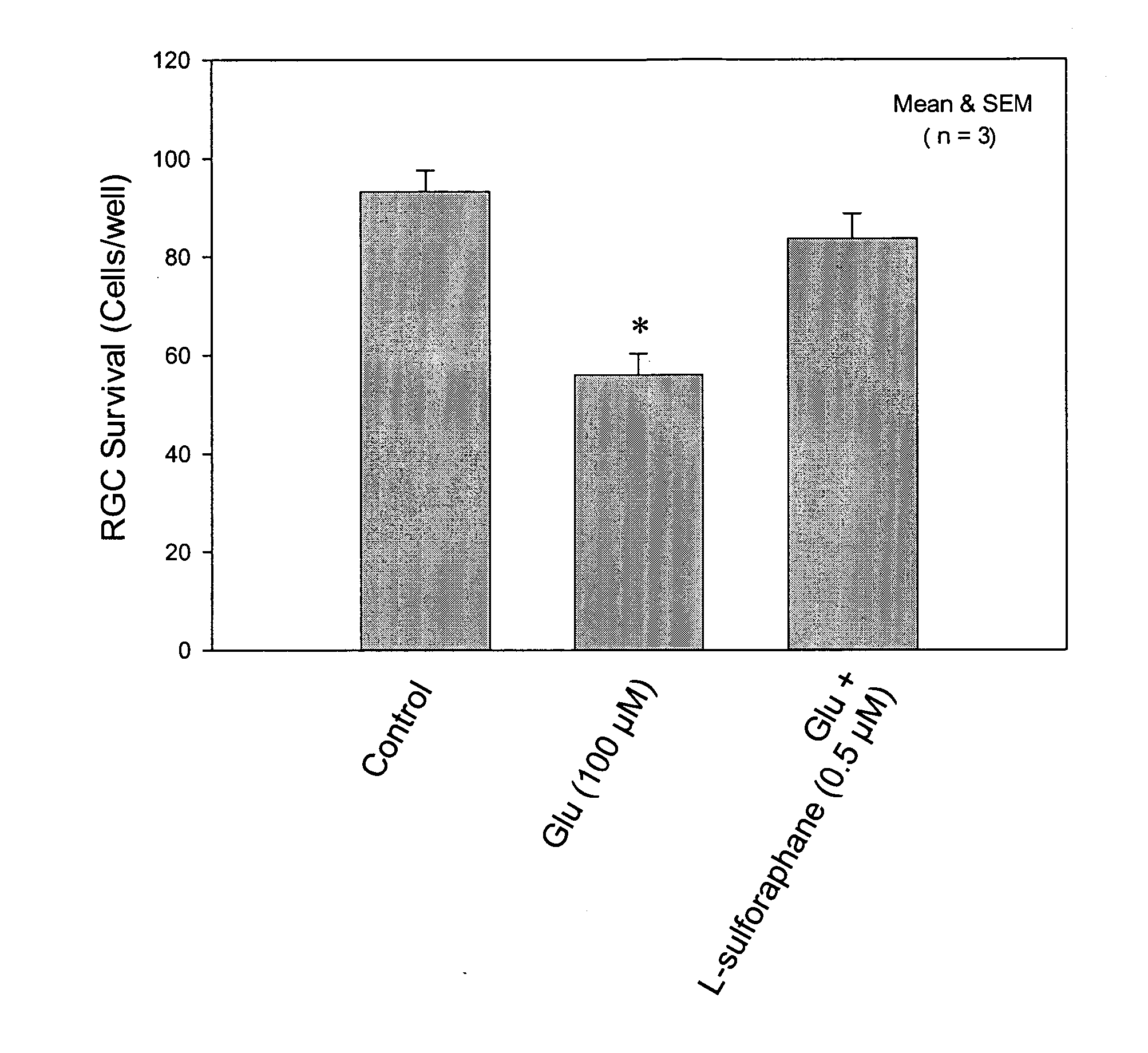 Agents for treatment of glaucomatous retinopathy and optic neuropathy