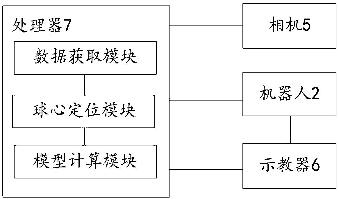 Robot hand eye calibration method and device based on standard ball