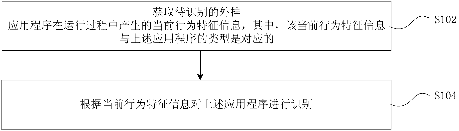 Identification method and device of cheating application program