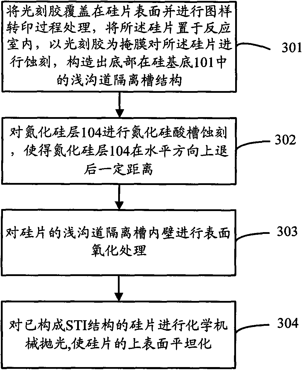 Method for overcoming defects of silicon chip with STI and method for constructing STI on silicon chip