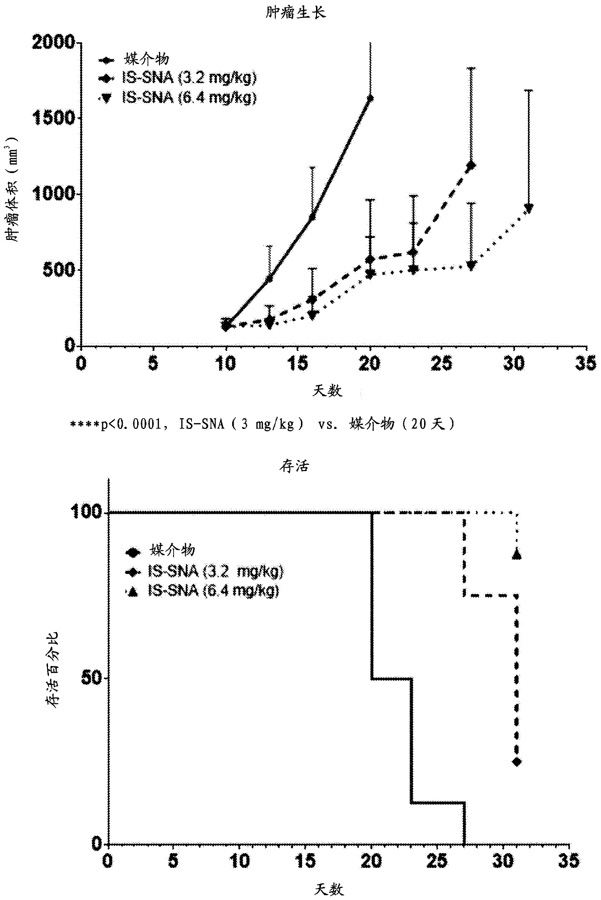 Tlr9-targeted spherical nucleic acids having potent antitumor activity