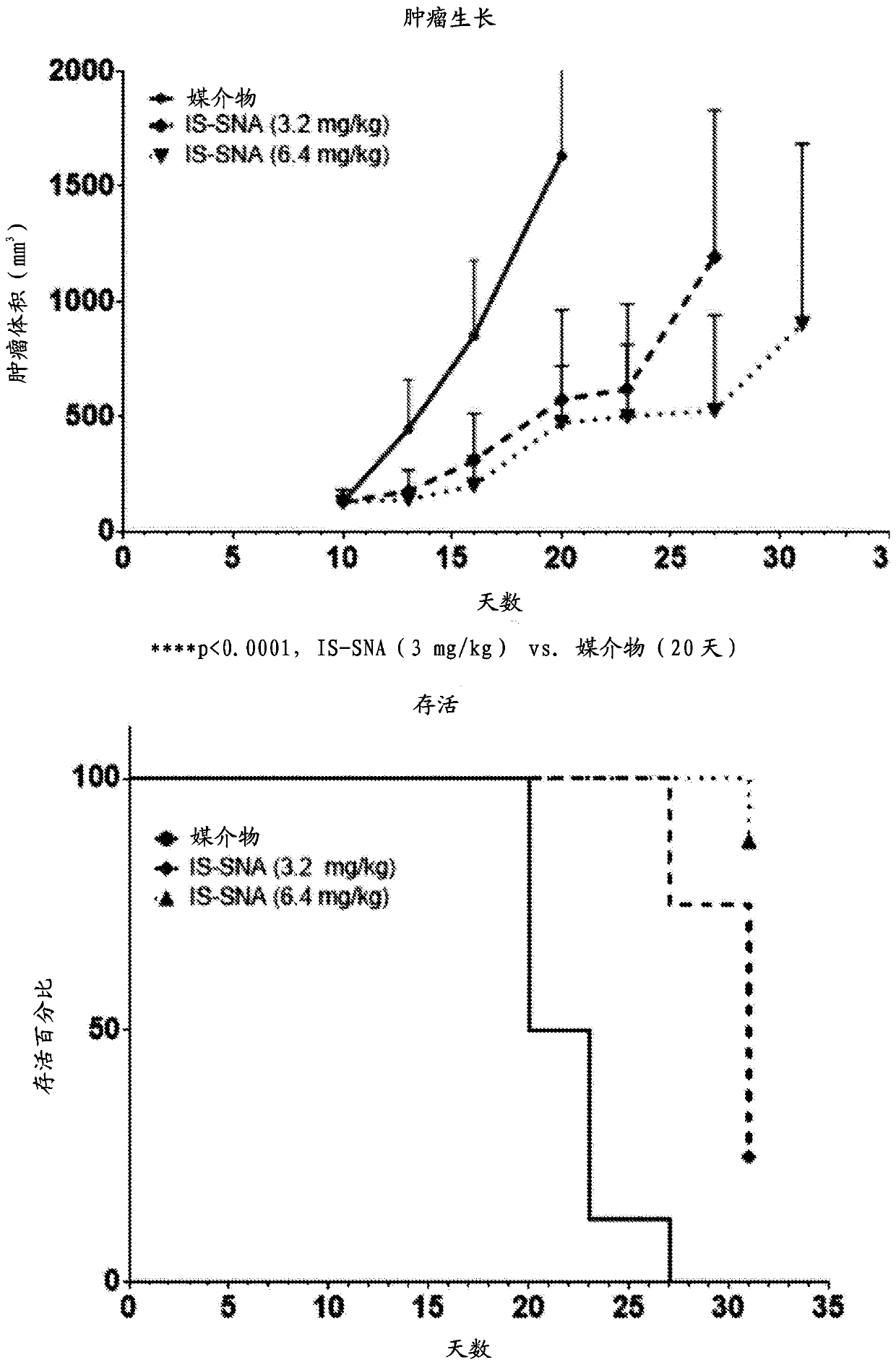 Tlr9-targeted spherical nucleic acids having potent antitumor activity