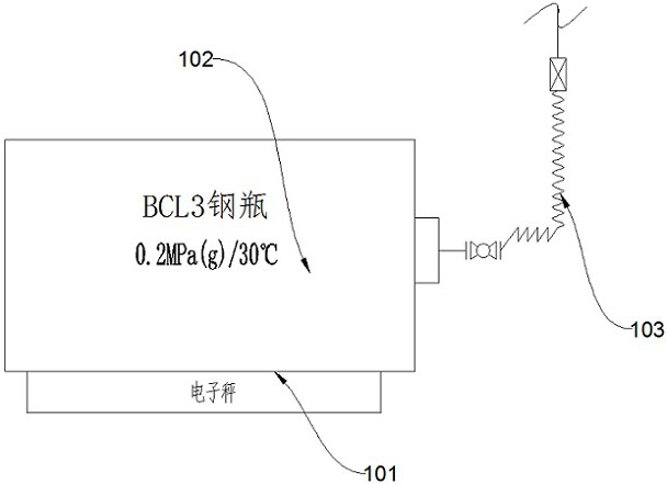 Boron trichloride purification device