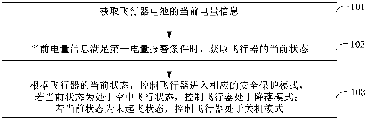 Flight control method and system and unmanned aerial vehicle