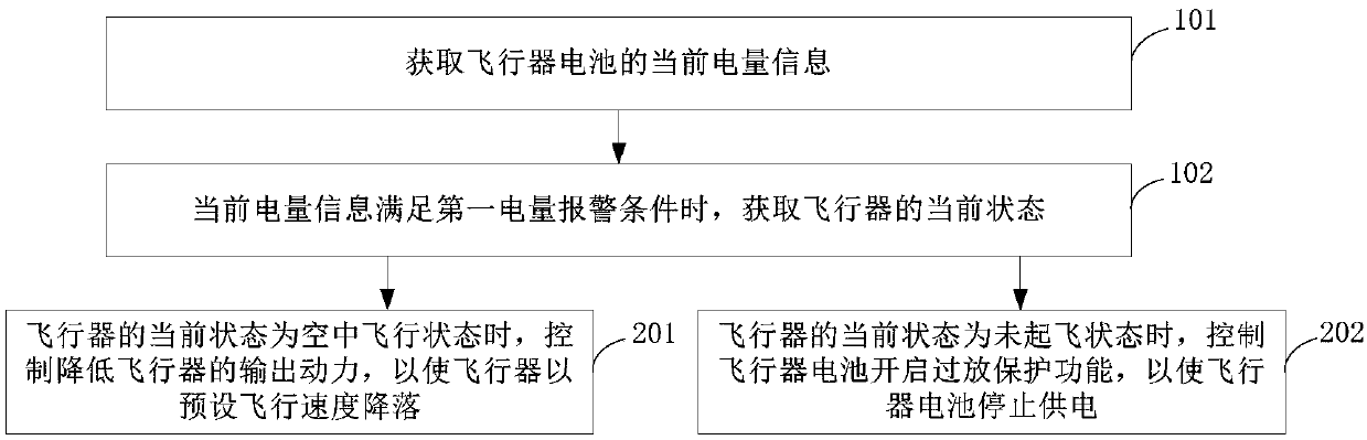 Flight control method and system and unmanned aerial vehicle