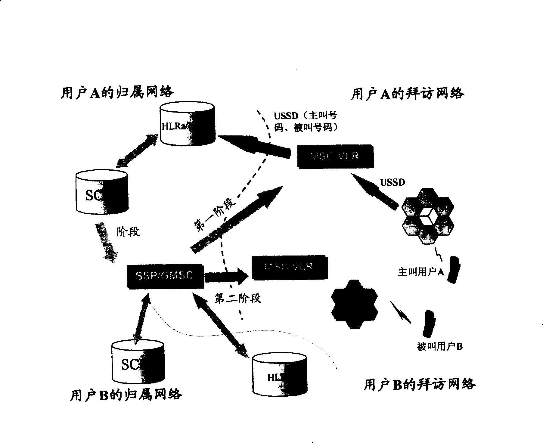 Method of realizing initiate calling during intelligent user roaming