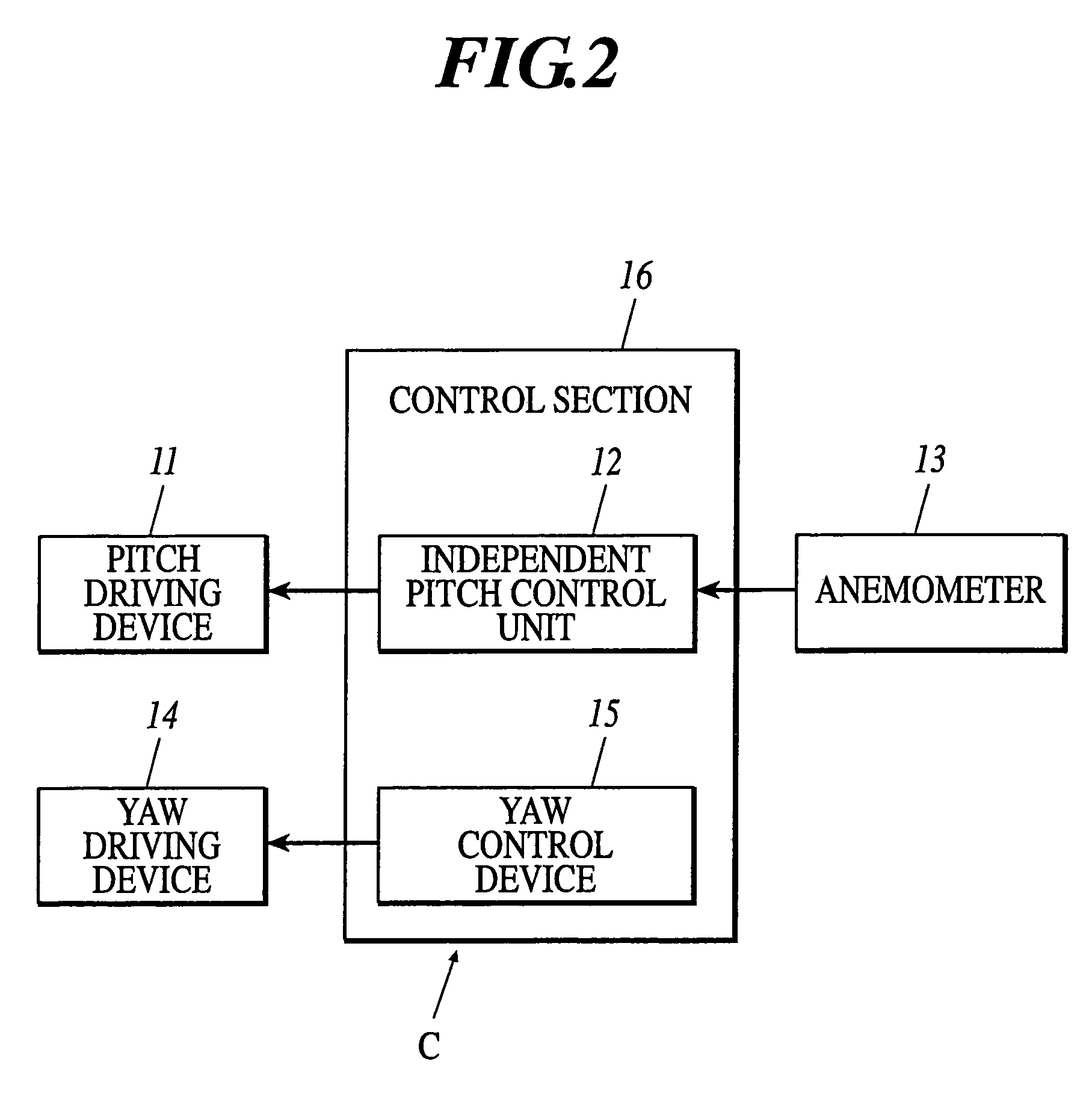 Horizontal axis wind turbine and idling method of the same